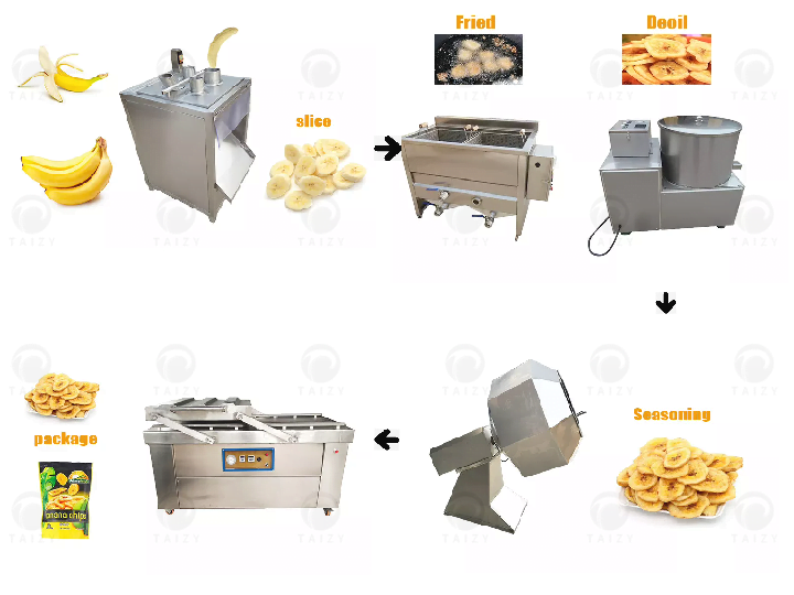 Production Process Of Fried Bananas